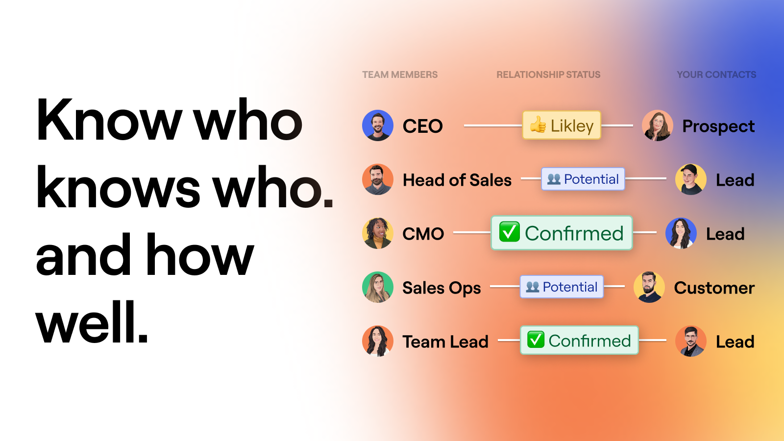 Know who knows who. And how well.